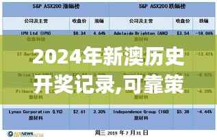 2024年新澳历史开奖记录,可靠策略分析_特别版85.900