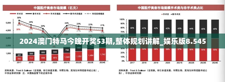 2024澳门特马今晚开奖53期,整体规划讲解_娱乐版8.545