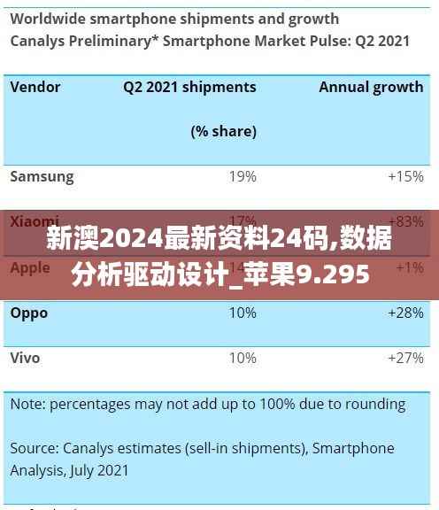 新澳2024最新资料24码,数据分析驱动设计_苹果9.295