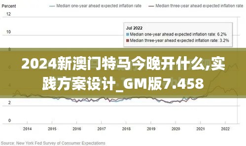 2024新澳门特马今晚开什么,实践方案设计_GM版7.458