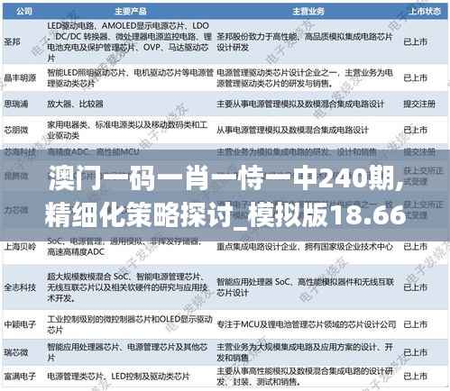澳门一码一肖一恃一中240期,精细化策略探讨_模拟版18.664