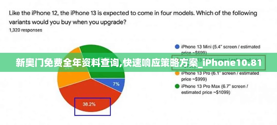 新奥门免费全年资料查询,快速响应策略方案_iPhone10.810