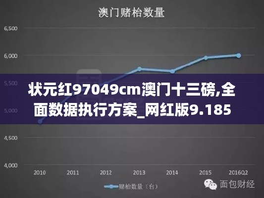 状元红97049cm澳门十三磅,全面数据执行方案_网红版9.185
