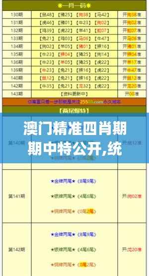 澳门精准四肖期期中特公开,统计分析解释定义_微型版9.608