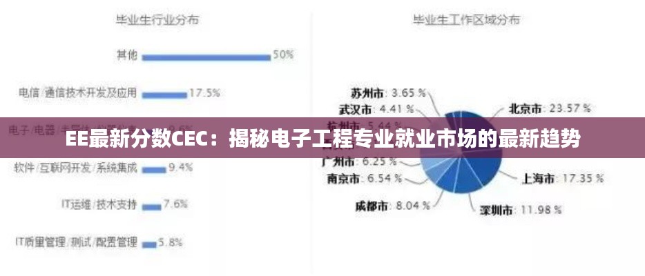 EE最新分数CEC:揭秘电子工程专业就业市场的最新趋势