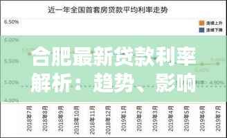 合肥最新贷款利率解析:趋势、影响及应对策略