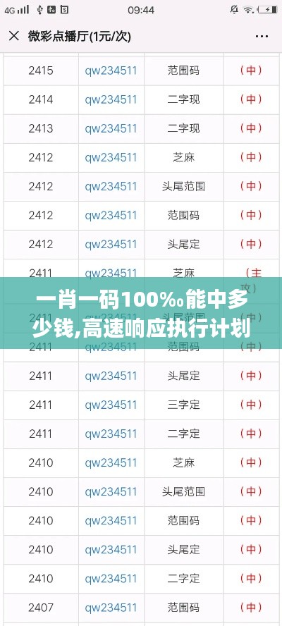 一肖一码100‰能中多少钱,高速响应执行计划_RX版9.161