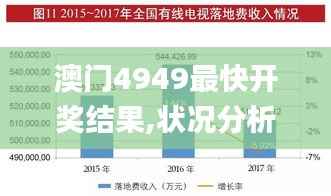 澳门4949最快开奖结果,状况分析解析说明_FHD4.392
