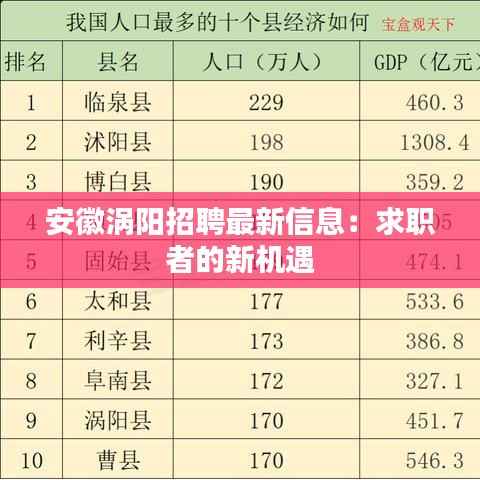 安徽涡阳招聘最新信息：求职者的新机遇