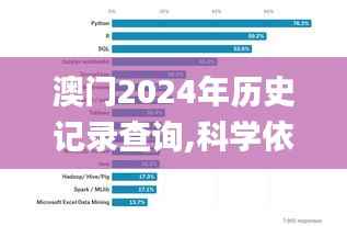 澳门2024年历史记录查询,科学依据解释定义_9DM1.974