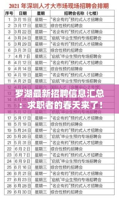 罗湖最新招聘信息汇总:求职者的春天来了!