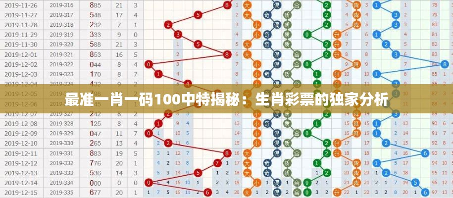 最准一肖一码100中特揭秘：生肖彩票的独家分析
