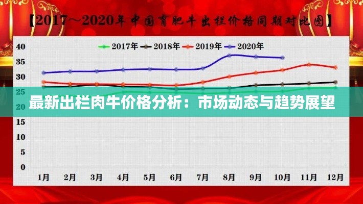 最新出栏肉牛价格分析:市场动态与趋势展望