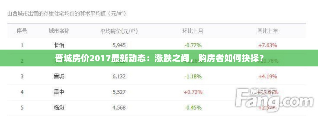 晋城房价2017最新动态:涨跌之间,购房者如何抉择?