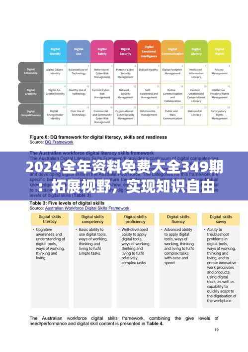 2024全年资料免费大全349期：拓展视野，实现知识自由
