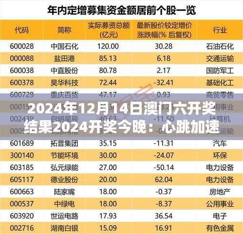 2024年12月14日澳门六开奖结果2024开奖今晚:心跳加速的瞬间