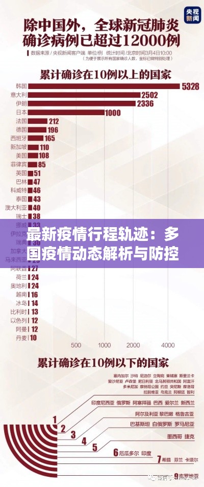 最新疫情行程轨迹：多国疫情动态解析与防控建议