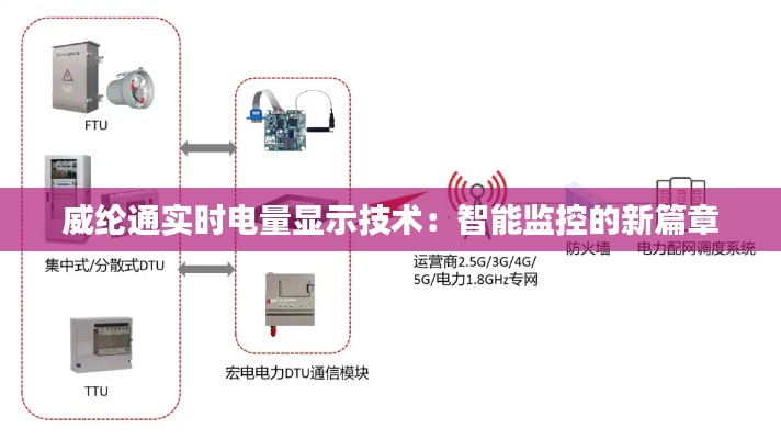 威纶通实时电量显示技术:智能监控的新篇章
