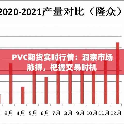 PVC期货实时行情：洞察市场脉搏，把握交易时机
