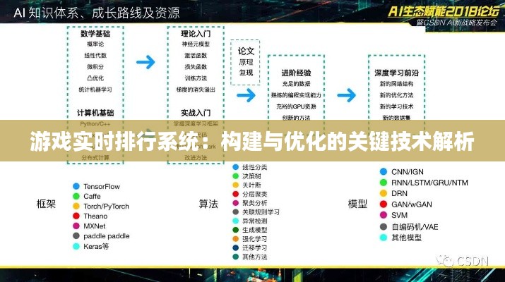 游戏实时排行系统：构建与优化的关键技术解析