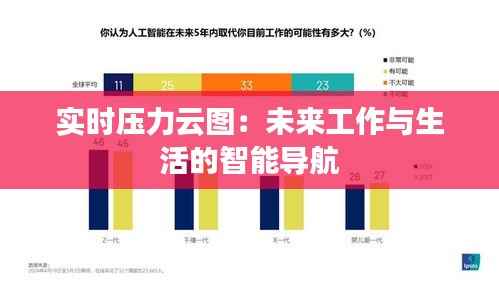 实时压力云图:未来工作与生活的智能导航