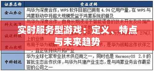 实时服务型游戏:定义、特点与未来趋势