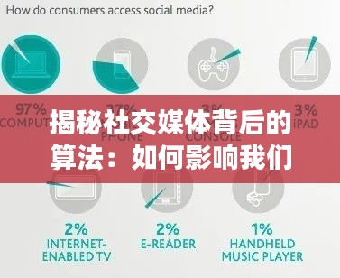 揭秘社交媒体背后的算法：如何影响我们的日常生活