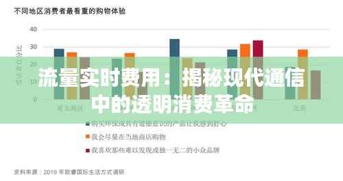 流量实时费用：揭秘现代通信中的透明消费革命