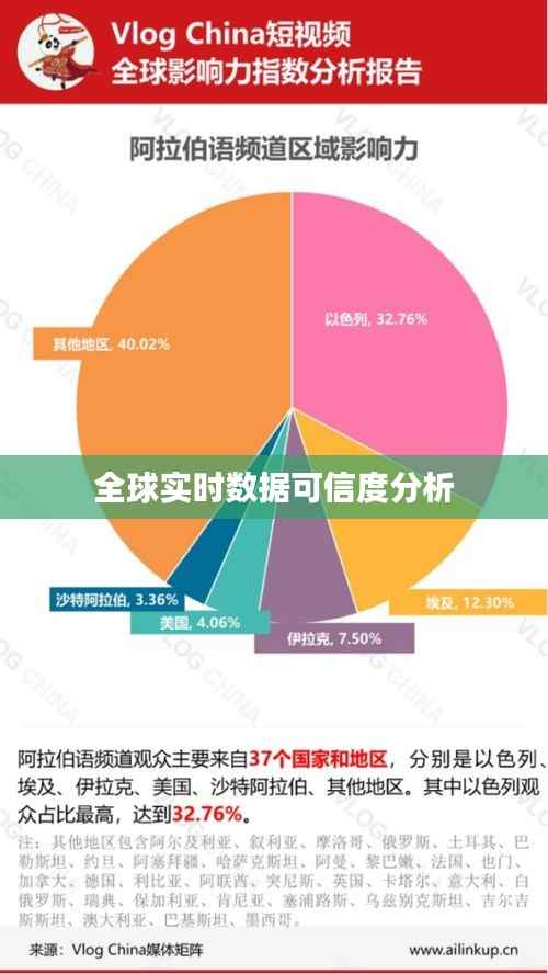 全球实时数据可信度分析