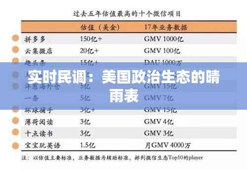 实时民调：美国政治生态的晴雨表