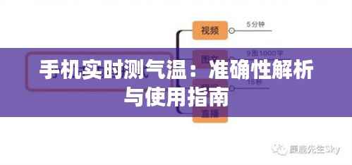 手机实时测气温：准确性解析与使用指南