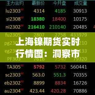 上海镍期货实时行情图：洞察市场脉搏，把握投资机遇