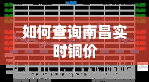 如何查询南昌实时铜价