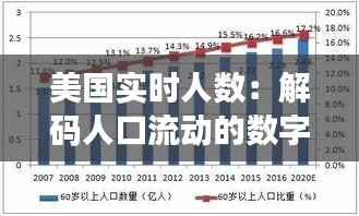 美国实时人数：解码人口流动的数字密码