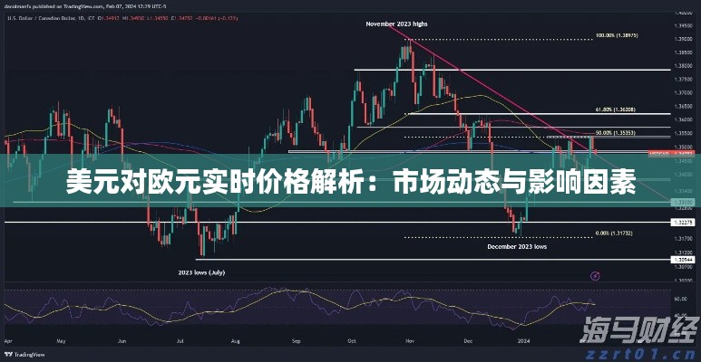 美元对欧元实时价格解析:市场动态与影响因素