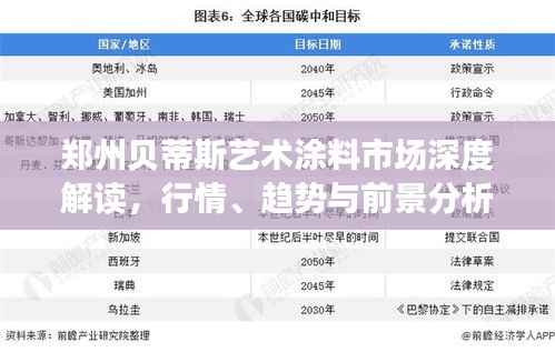郑州贝蒂斯艺术涂料市场深度解读,行情、趋势与前景分析