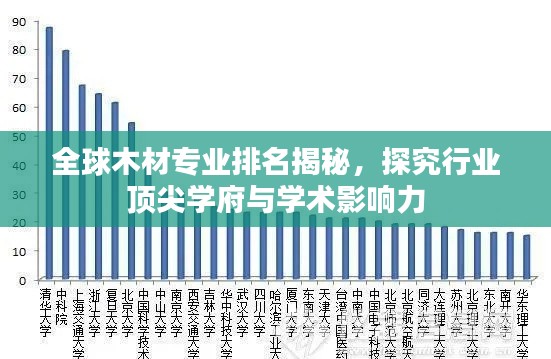 全球木材专业排名揭秘，探究行业顶尖学府与学术影响力