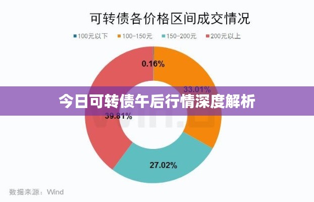 今日可转债午后行情深度解析