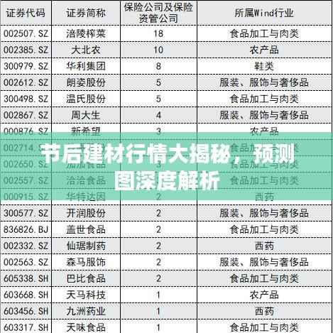 节后建材行情大揭秘,预测图深度解析