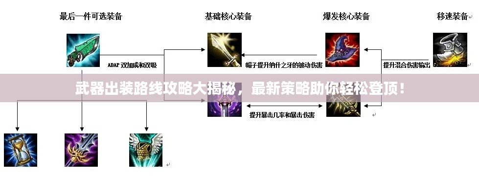 武器出装路线攻略大揭秘，最新策略助你轻松登顶！