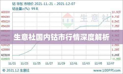 生意社国内钴市行情深度解析