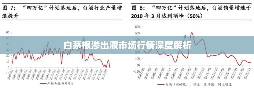 白茅根渗出液市场行情深度解析