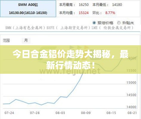 今日合金铝价走势大揭秘，最新行情动态！
