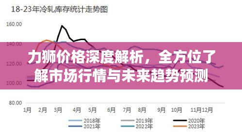 力狮价格深度解析,全方位了解市场行情与未来趋势预测