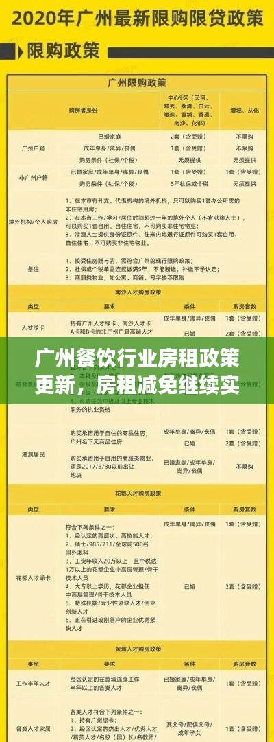 广州餐饮行业房租政策更新，房租减免继续实施？