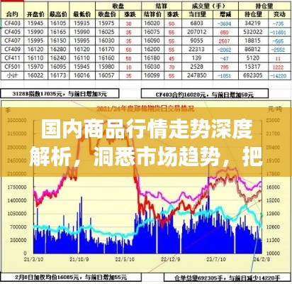国内商品行情走势深度解析，洞悉市场趋势，把握商机机遇