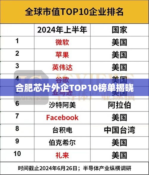 合肥芯片外企TOP10榜单揭晓