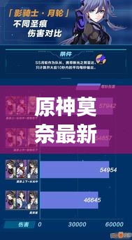 原神莫奈最新出装顺序攻略,装备选择与搭配图片全展示