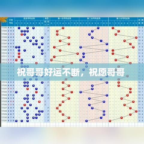 祝哥哥好运不断，祝愿哥哥 