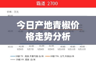 今日产地青椒价格走势分析